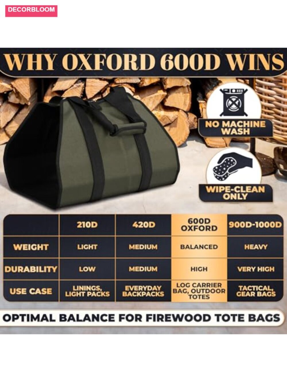 Waxed Canvas Firewood Log Carrier Tote Water-Resistant Foldable - Picture 5 of 5